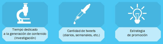 Redaccion de contenidos, Tweets y promoción