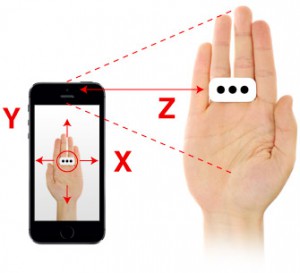 IK_iRing_01_draw_hand_xyz