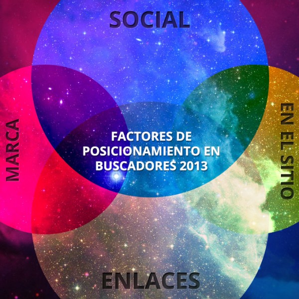 Factores que hacen al posicionamientoe n buscadores