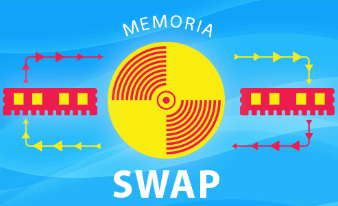 Que es la memoria SWAP